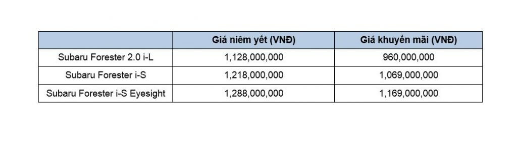 Subaru Forester giảm giá